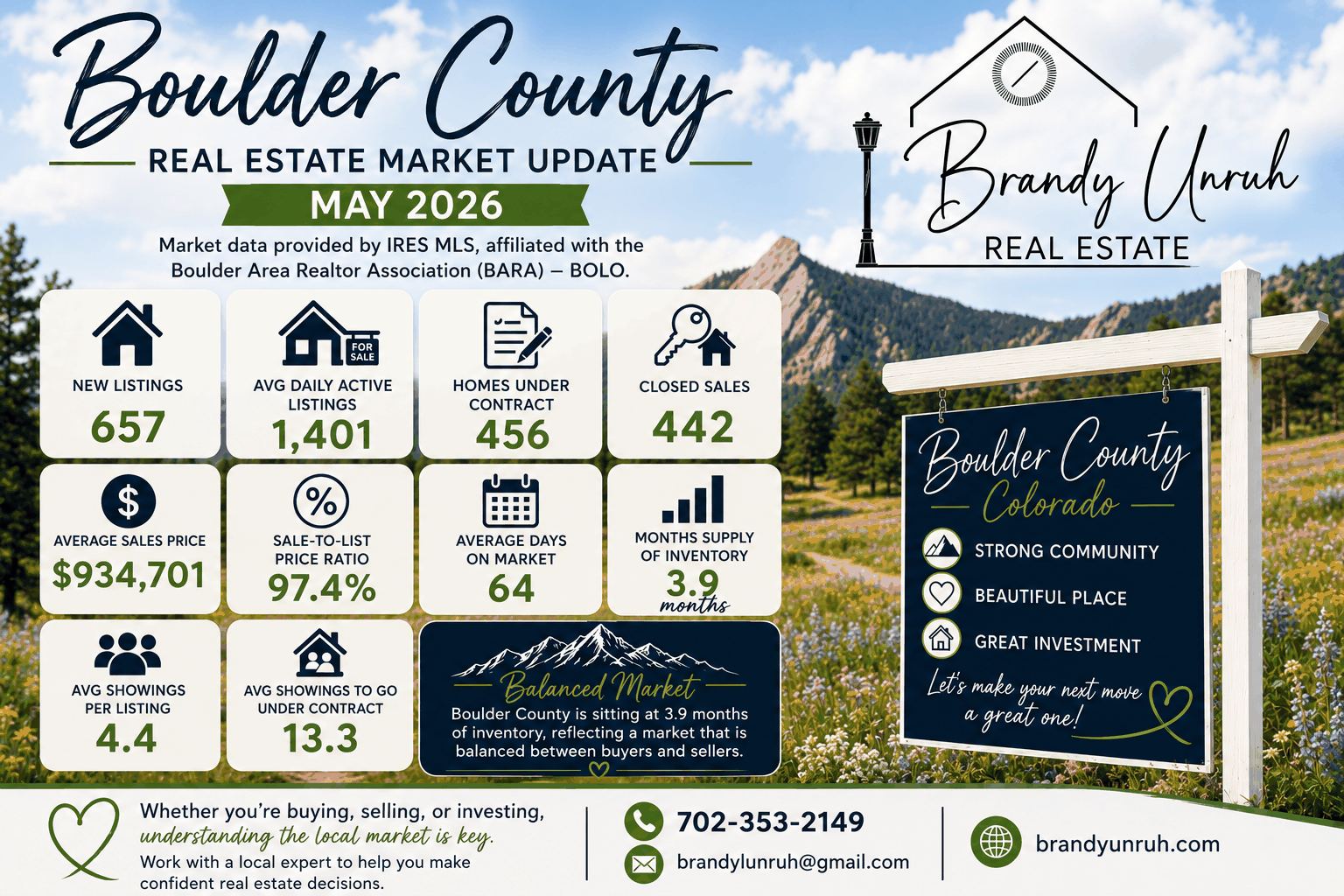 Boulder County Real Estate Market Update – May 2026